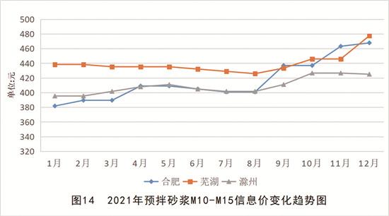 综合利用废弃物1169万吨 散装水泥产业链产值1950亿元