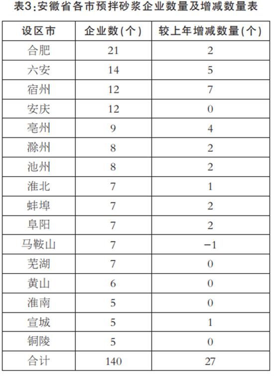 综合利用废弃物1169万吨 散装水泥产业链产值1950亿元