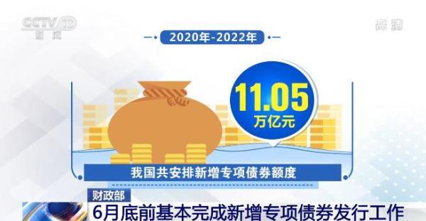 财政部：6月底前基本完成新增专项债券发行工作