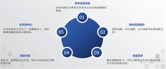 党建“智引擎”引领企业高质量发展