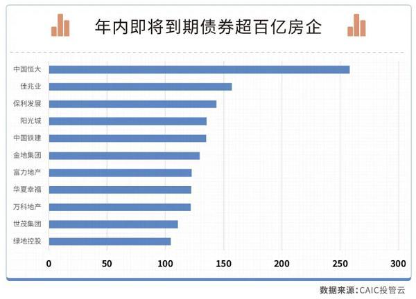 5月房企海外债“零发行”，6-7月有1700多亿债券到期！偿债高峰期来临，房企们何去何从？