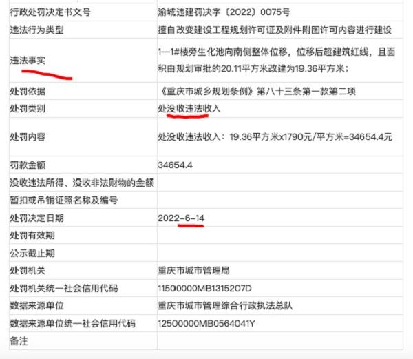 重庆东垠源房地产因违法违规建设被罚