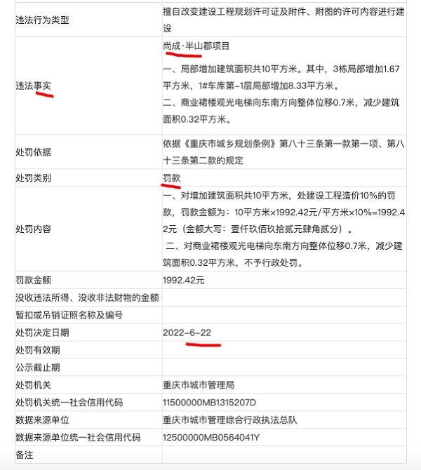 重庆尚成·半山郡项目因违法违规建设  开发商重庆中梁山尚成置业被罚