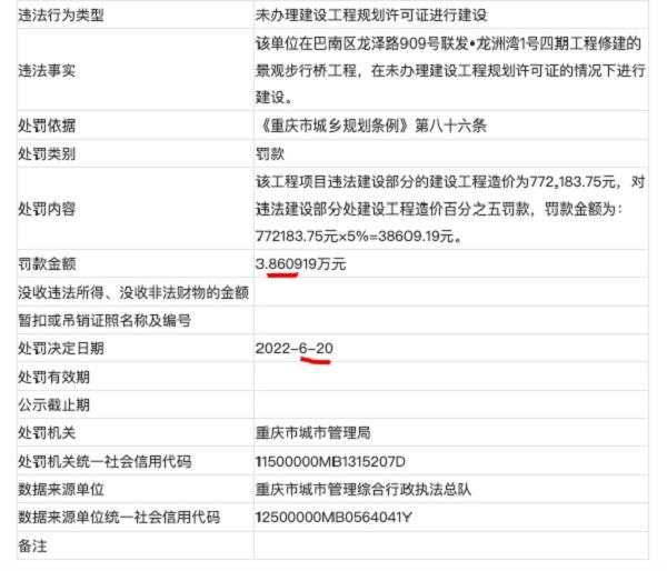 联发集团重庆房地产公司因无证建设的违法事实被罚