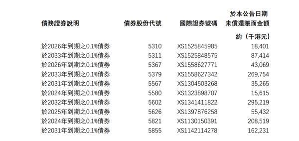 广东房企天誉置业违约：无法实时归还3.4亿港元本金及利息