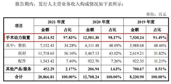西山科技IPO：产能超负荷面临瓶颈 毛利率逐年上升仍不及行业均值