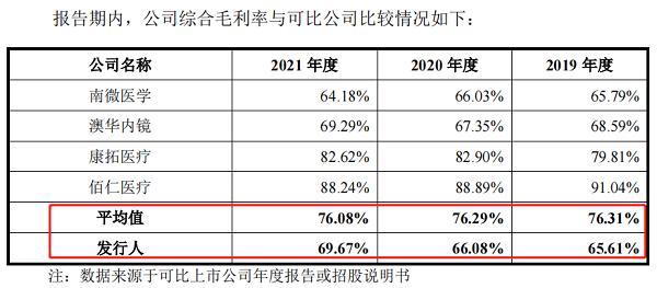 西山科技IPO：产能超负荷面临瓶颈 毛利率逐年上升仍不及行业均值