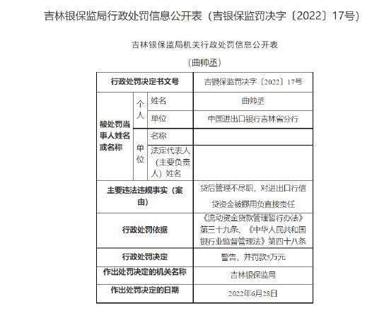 中国进出口银行吉林省分行被罚160万元：贷后管理不尽职导致贷款被挪用