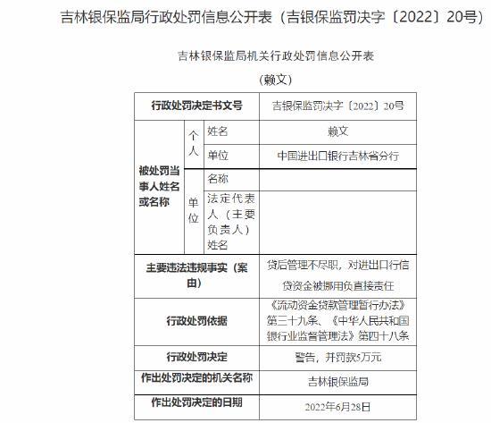 中国进出口银行吉林省分行被罚160万元：贷后管理不尽职导致贷款被挪用