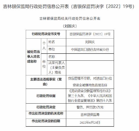 中国进出口银行吉林省分行被罚160万元：贷后管理不尽职导致贷款被挪用