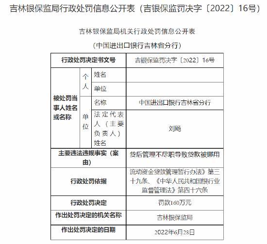 中国进出口银行吉林省分行被罚160万元：贷后管理不尽职导致贷款被挪用