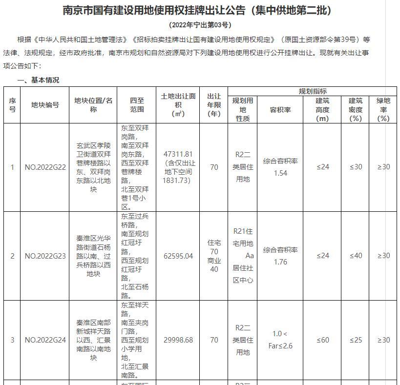 南京二批次土地出让释放复苏信号
