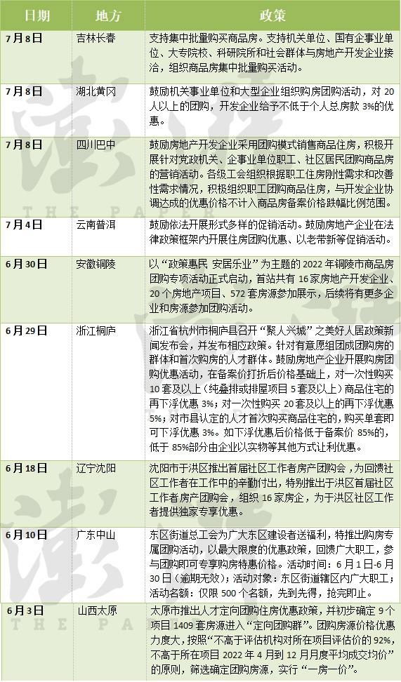 多城发文鼓励机关事业单位团购商品房 价格优惠或可突破限跌令