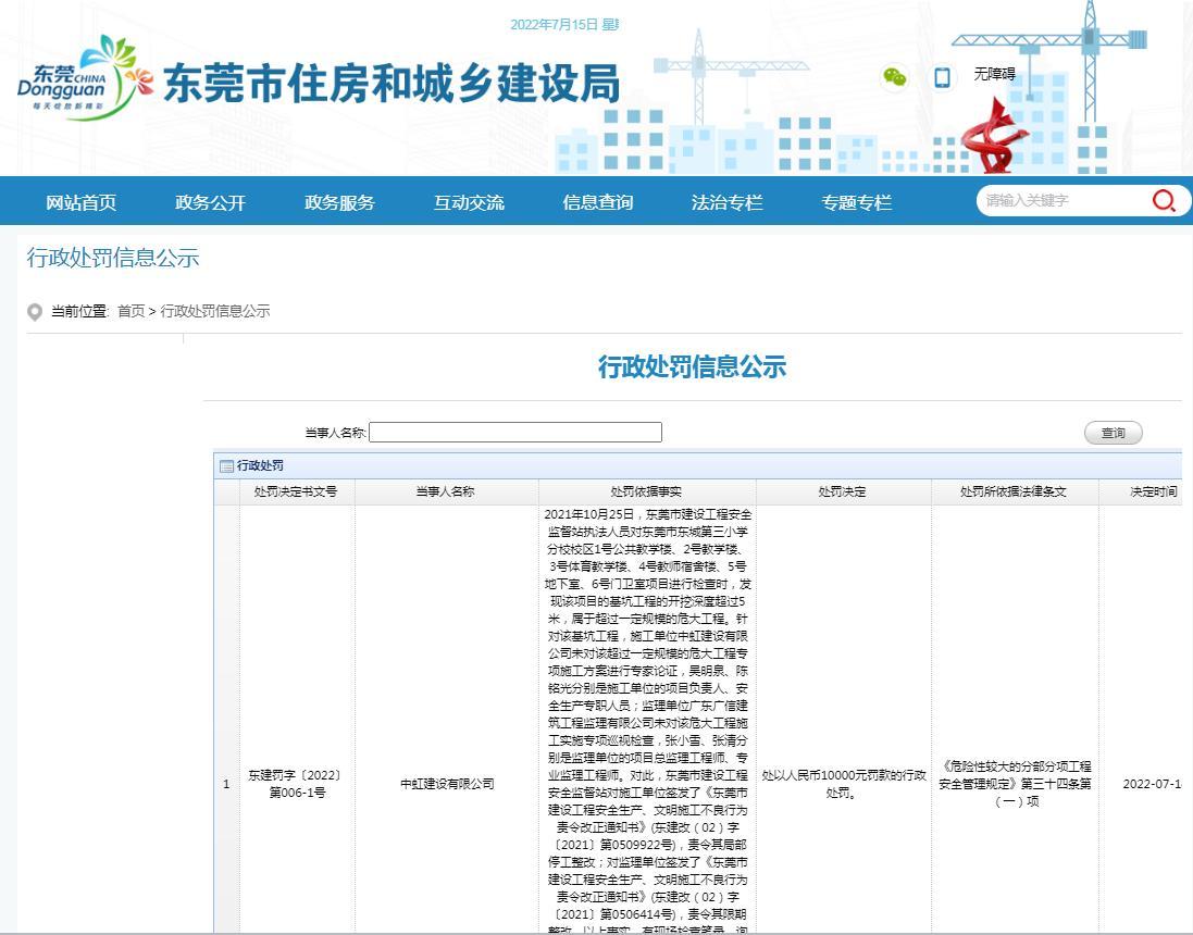 施工项目未进行专家论证 中虹建设有限公司被罚1万元