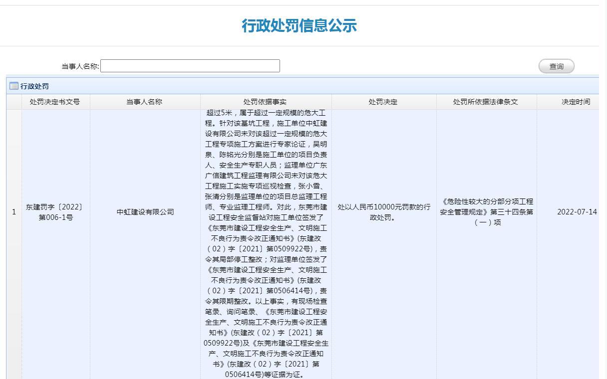 未对超过一定规模的危大工程专项施工方案进行专家论证 中虹建设有限公司被罚10万元