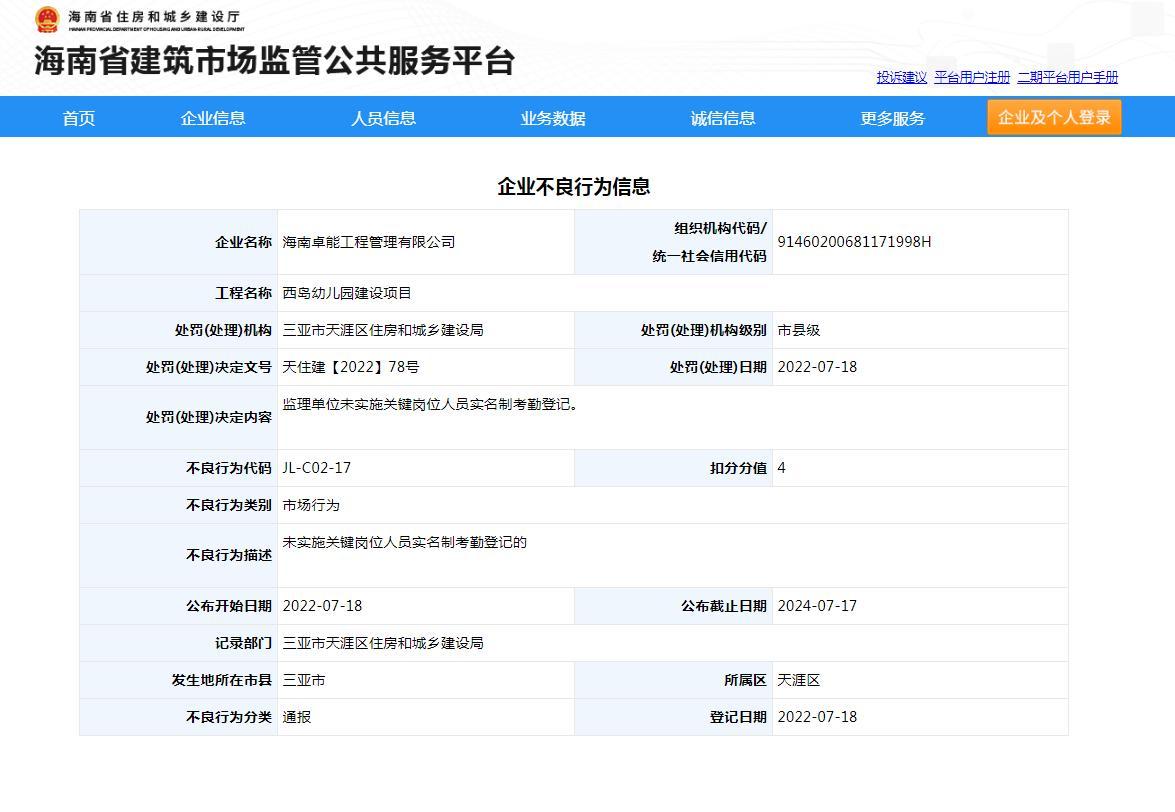 海南卓能工程管理有限公司因未实施关键岗位人员实名制考勤登记被罚扣4分