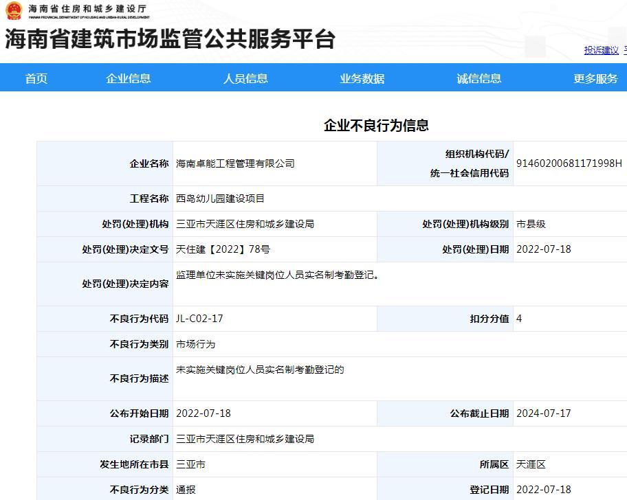 海南卓能工程管理有限公司因未实施关键岗位人员实名制考勤登记被罚扣4分