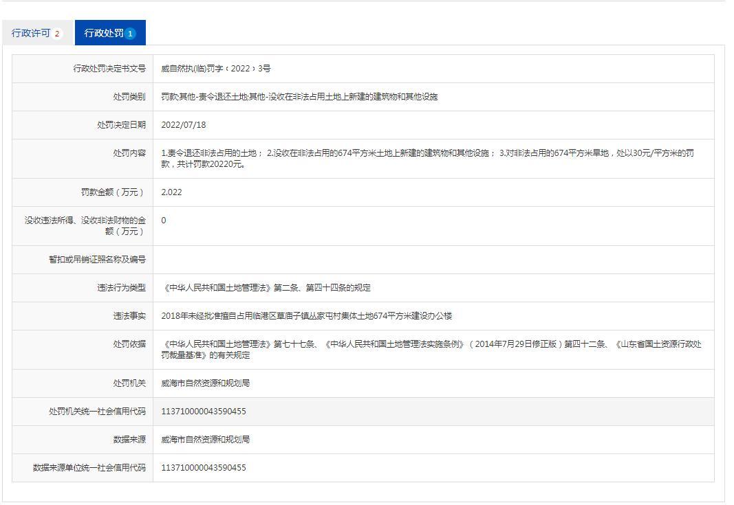 未经批准擅自占用集体土地674平方米 威海市峰山建筑工程有限公司被处罚