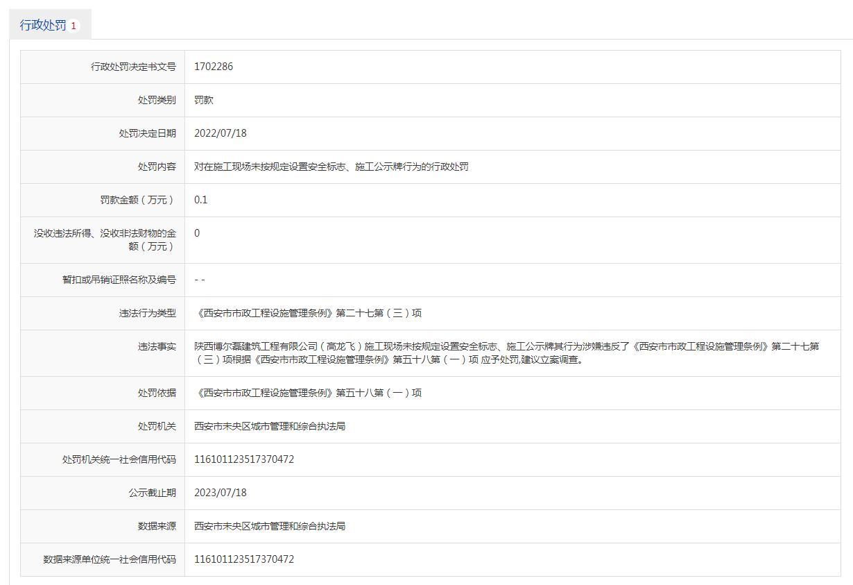 施工现场未按规定设置安全标志 陕西博尔磊建筑工程有限公司被处罚款1千元