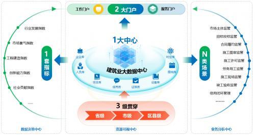 广联达首发“数字住建厅”白皮书 赋能工程建设行业治理数字化