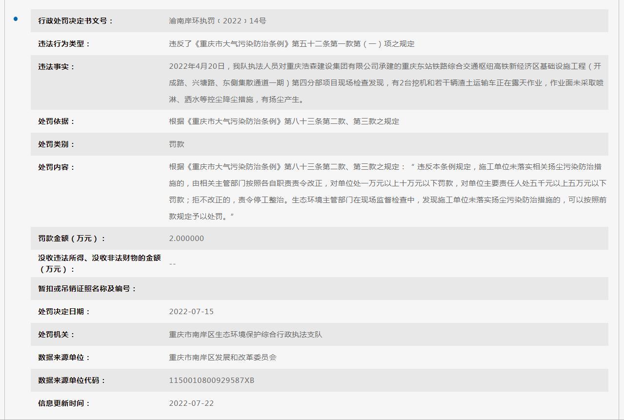 重庆浩森建设集团有限公司未采取控尘降尘措施被处罚款2万元