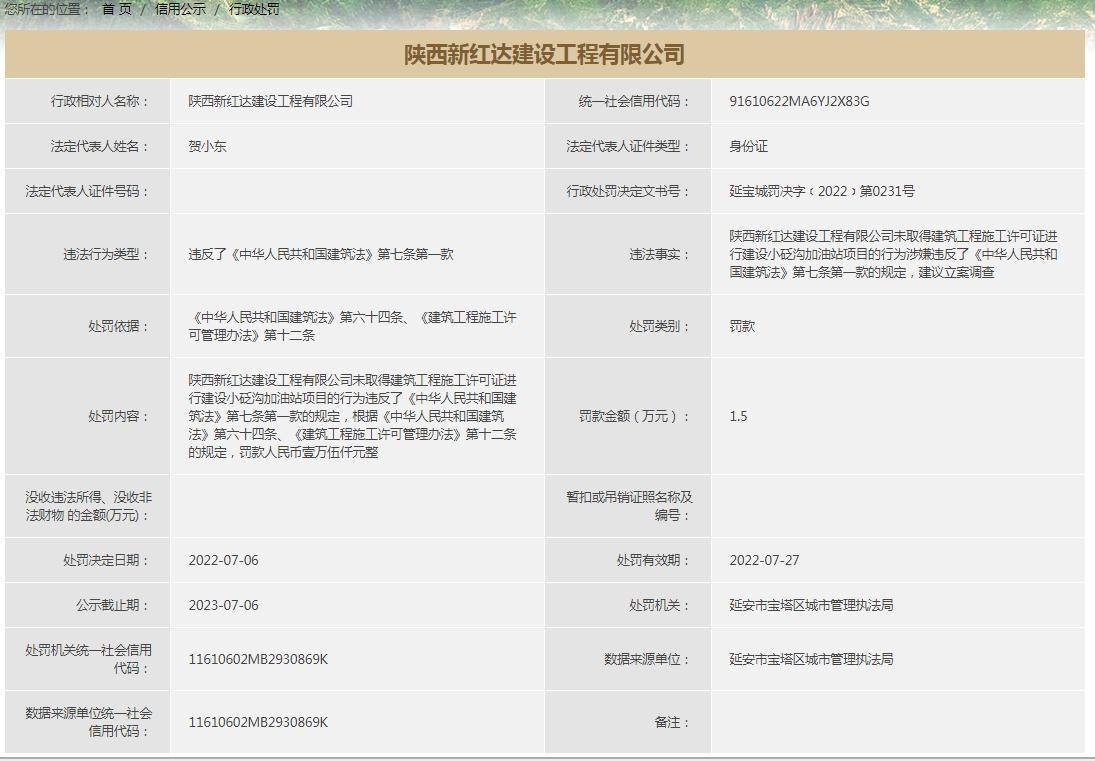 未取得施工许可擅自开工 陕西新红达建设工程有限公司被罚1.5万元