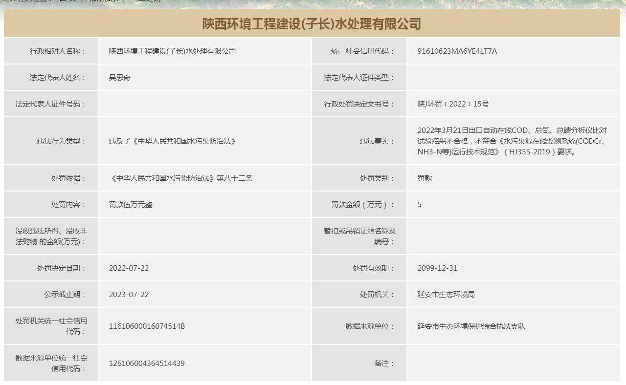 分析仪比对试验结果不合格 陕西环境工程建设(子长)水处理有限公司被罚5万元