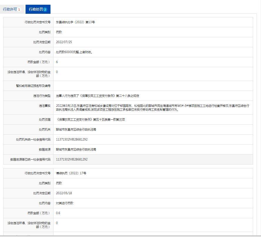 未实行劳动用工实名制管理 德州实林建筑工程有限公司被罚6千元