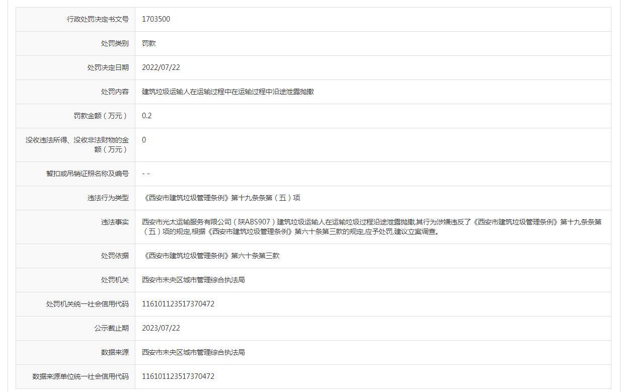 运输垃圾过程沿途泄露抛撒 西安市光太运输服务有限责任公司被罚2千元