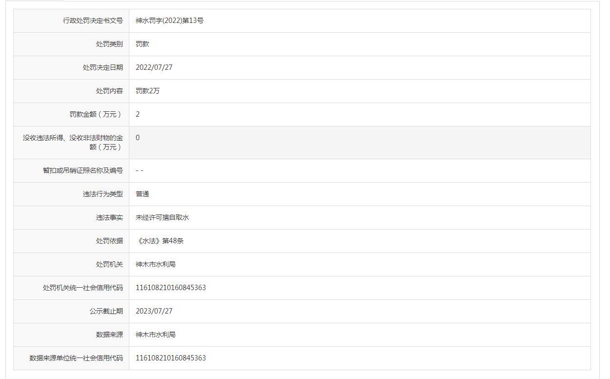 未经许可擅自取水 神木市恒力水泥制品有限公司被罚2万元