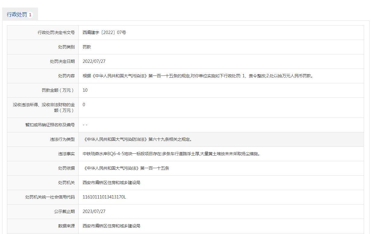 中铁天丰建筑工程有限公司未采取扬尘措施被罚10万元