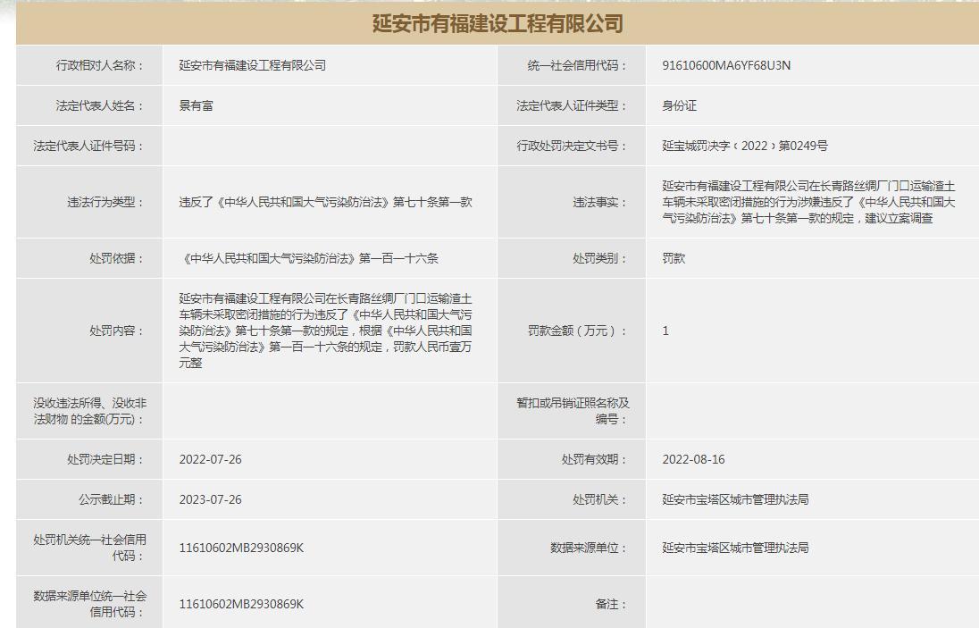 延安市有福建设工程有限公司运输渣土车辆未采取密闭措施被处罚款1万元