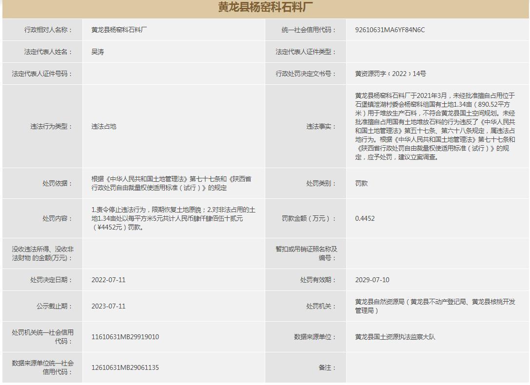 未經(jīng)批準(zhǔn)擅自占用國有土地 黃龍縣楊窯科石料廠被罰