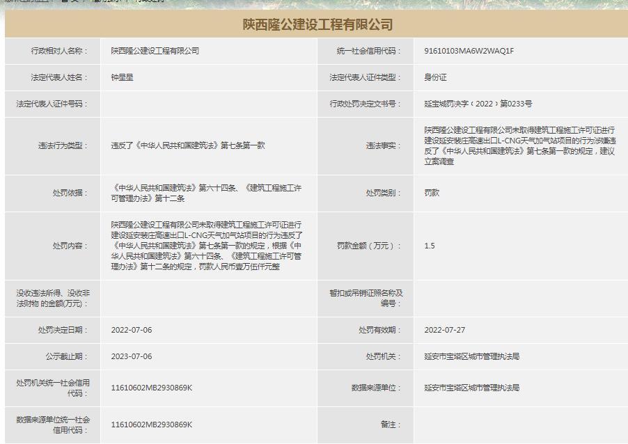 未取得建筑工程施工许可证进行建设  陕西隆公建设工程有限公司被罚1.5万元