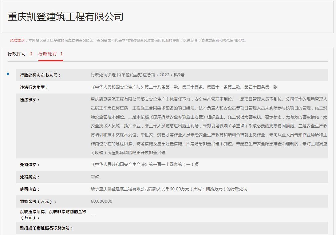 重庆凯登建筑工程有限公司安全生产管理不到位被罚60万元