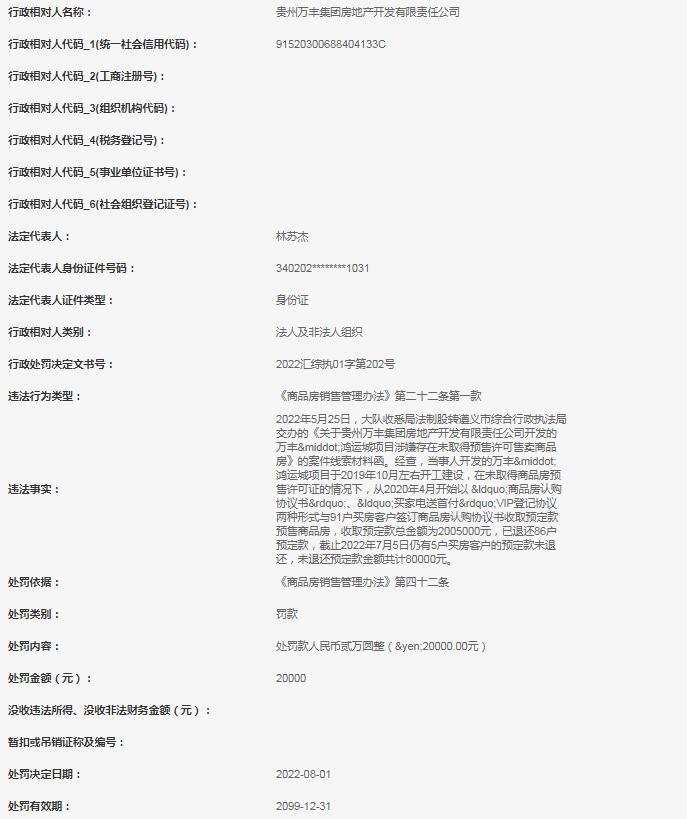 未取得商品房预售许可证擅自收取预订款 贵州万丰集团房地产开发有限责任公司被罚