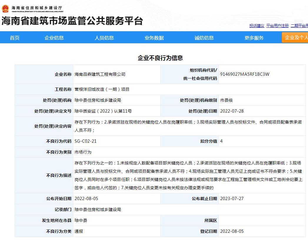 现场管理人员与承诺人员不符 海南品森建筑工程有限公司被扣4分