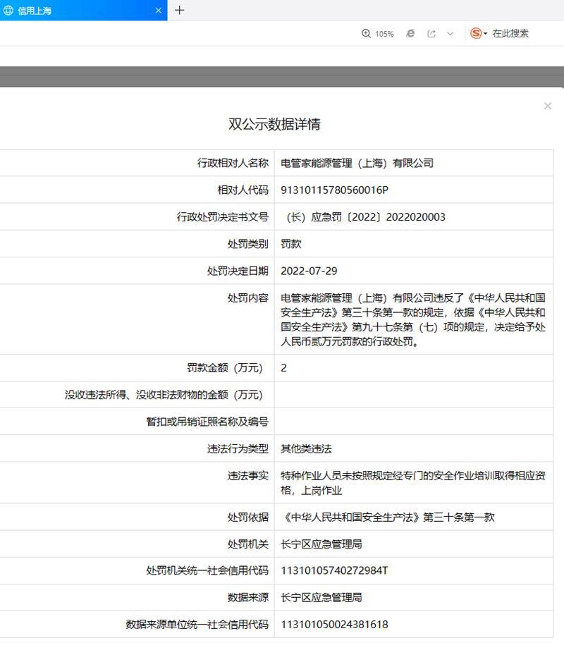 电管家集团子公司遭罚款2万元 特种作业人员无证上岗