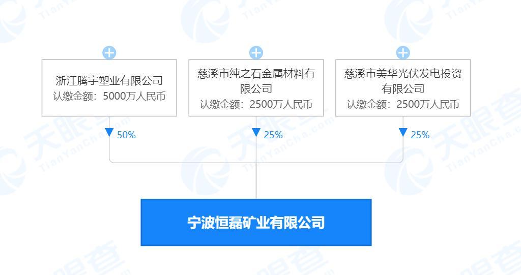 宁波恒磊矿业有限公司因逃避监管的方式排放水污染物被罚18万
