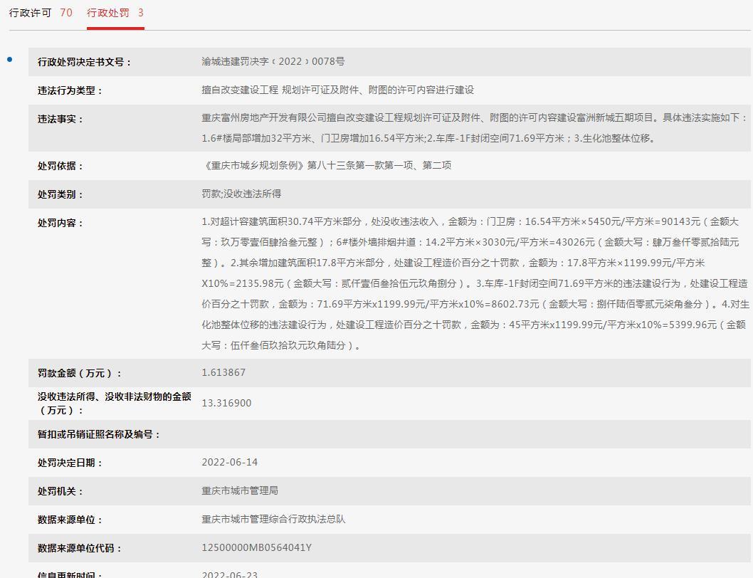 擅自改变规划进行建设  重庆富州房地产开发有限公司被罚