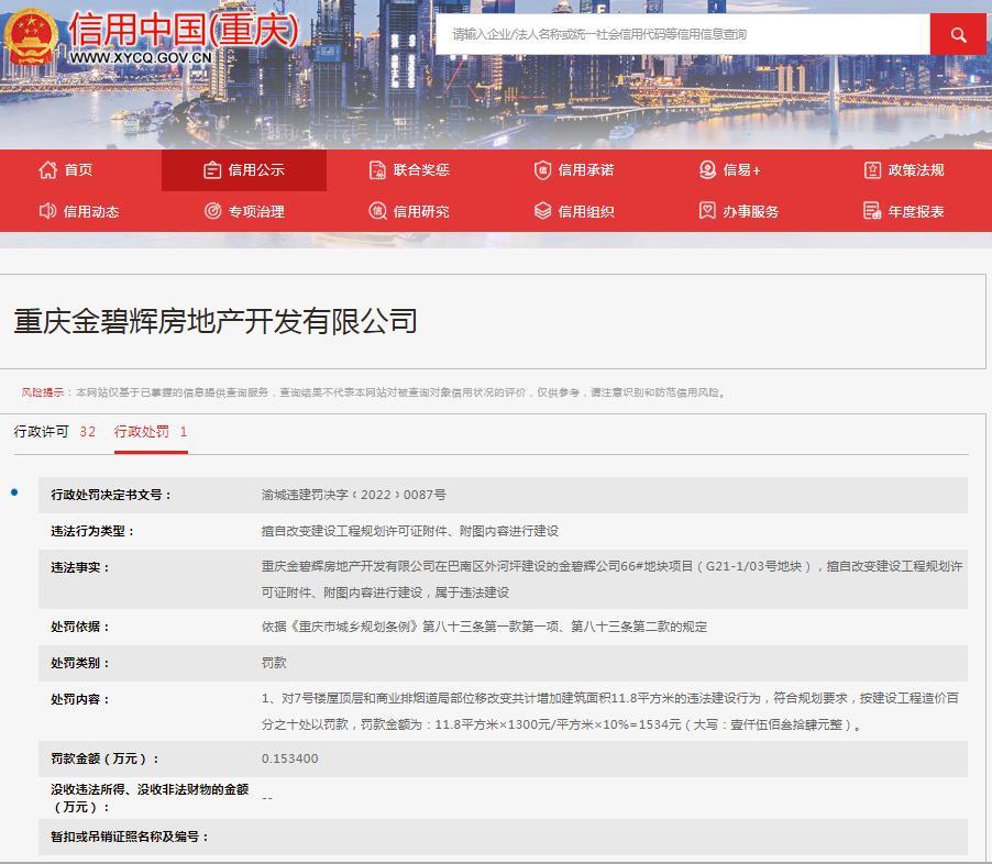 重庆金碧辉房地产开发有限公司因擅自改变规划内容进行建设被罚