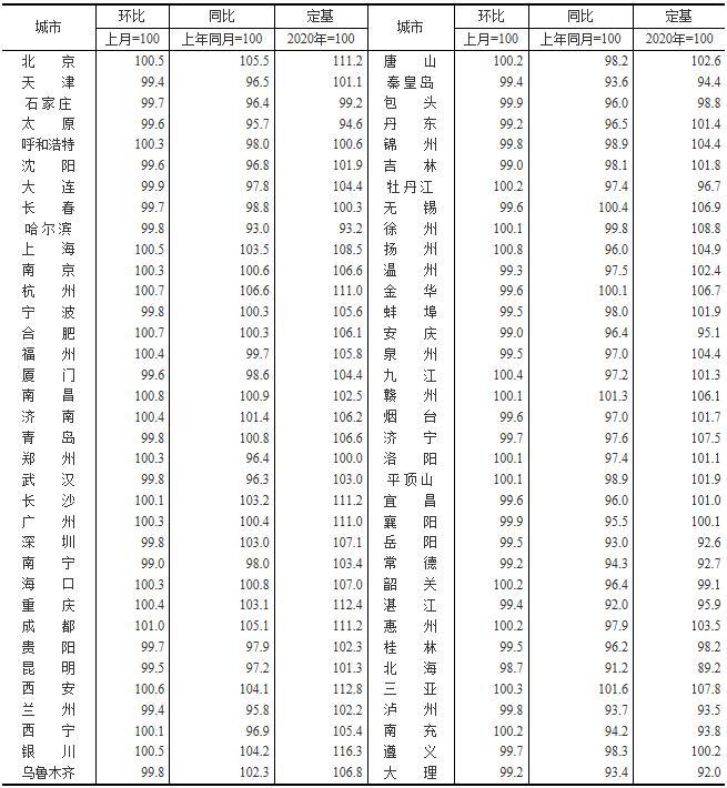 统计局：7月份61个大中城市二手房价同比下降 比上月增加4个
