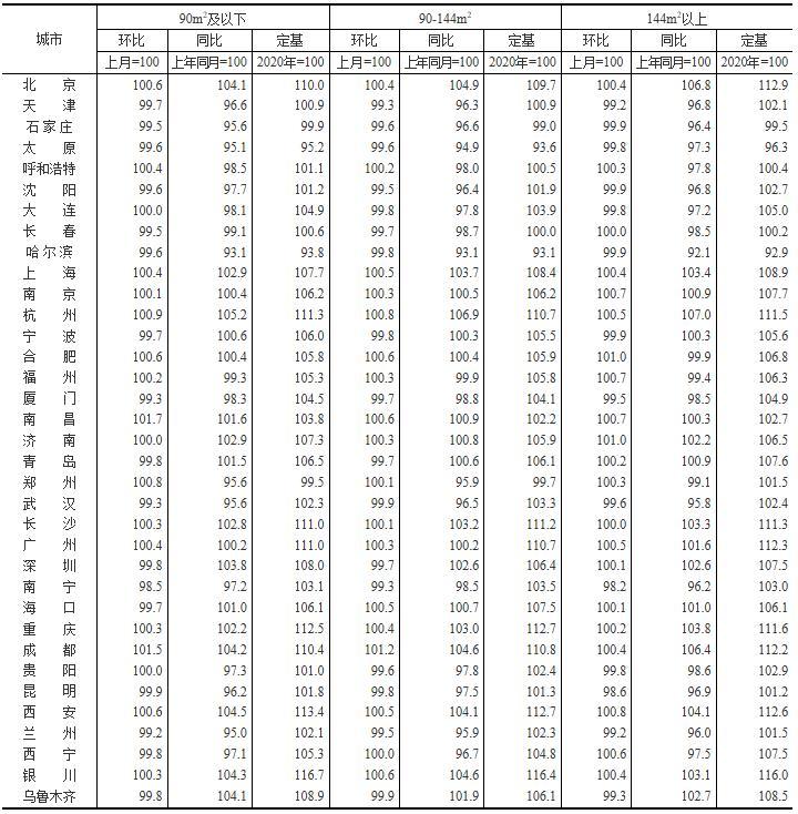 统计局：7月份61个大中城市二手房价同比下降 比上月增加4个