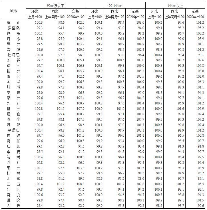 统计局：7月份61个大中城市二手房价同比下降 比上月增加4个