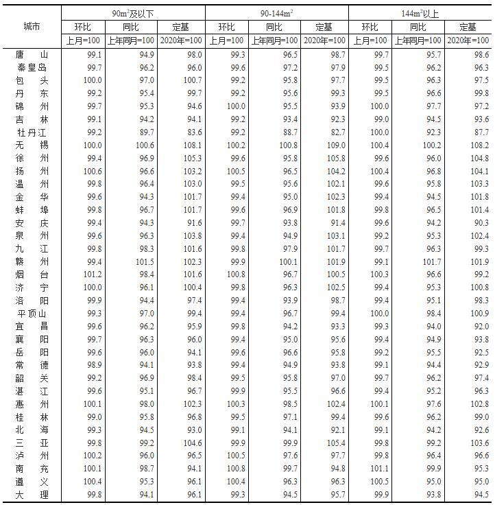 统计局：7月份61个大中城市二手房价同比下降 比上月增加4个