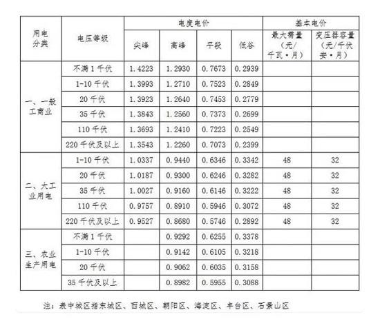 金隅大成物业被北京新方向中心业主投诉：多收电费、违规出租人防空间