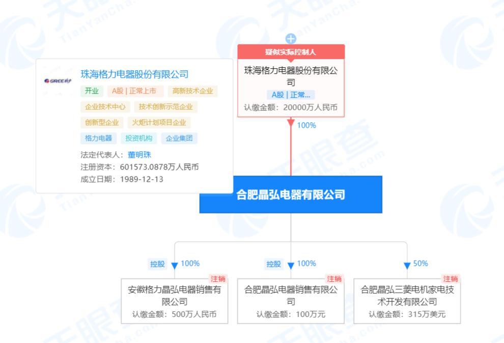 格力子公司发生安全事故 合肥晶弘电器被罚35万