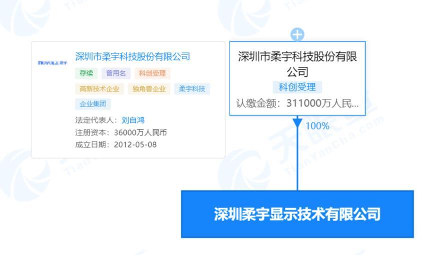 柔宇科技子公司被执行337万