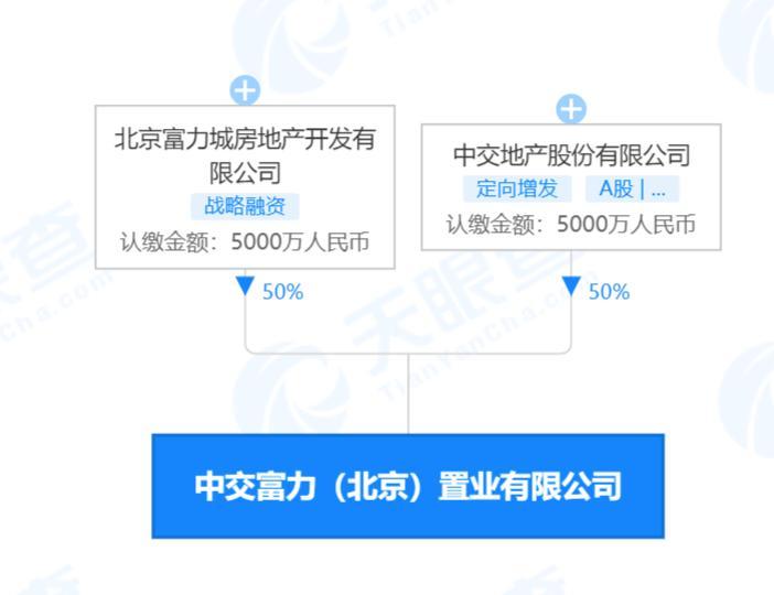 中交富力(北京)置业违反特种设备安全法被罚