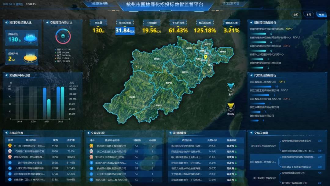 杭州市园林绿化招投标数智监管平台正式上线